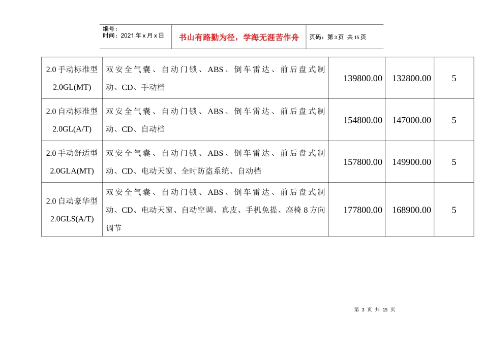 商丘市博大伟业汽车销售有限公司北京现代汽车市场媒体价格和政府_第3页