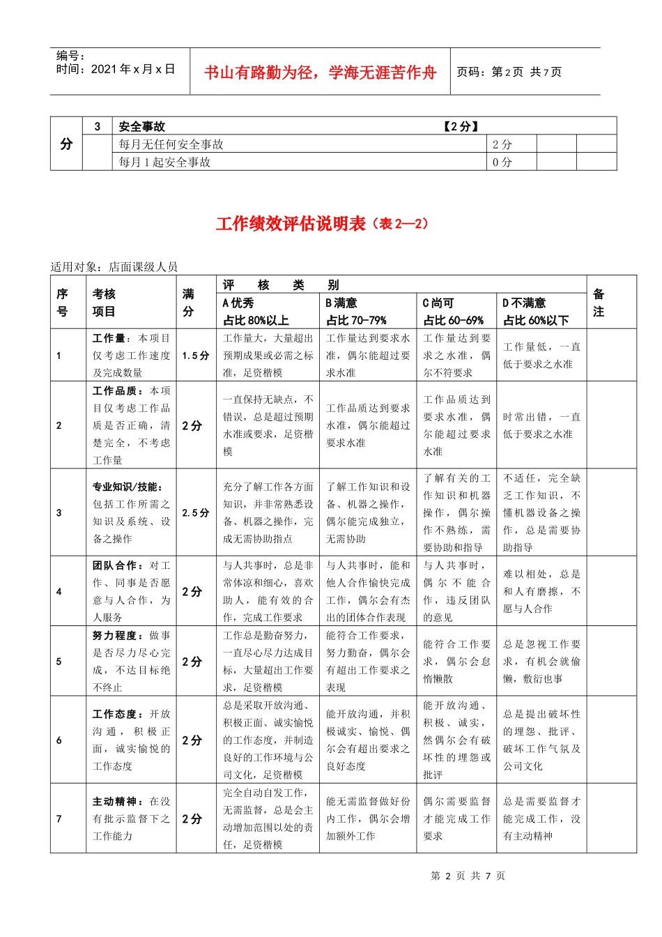 店面营运各项指标评估标准1_第2页