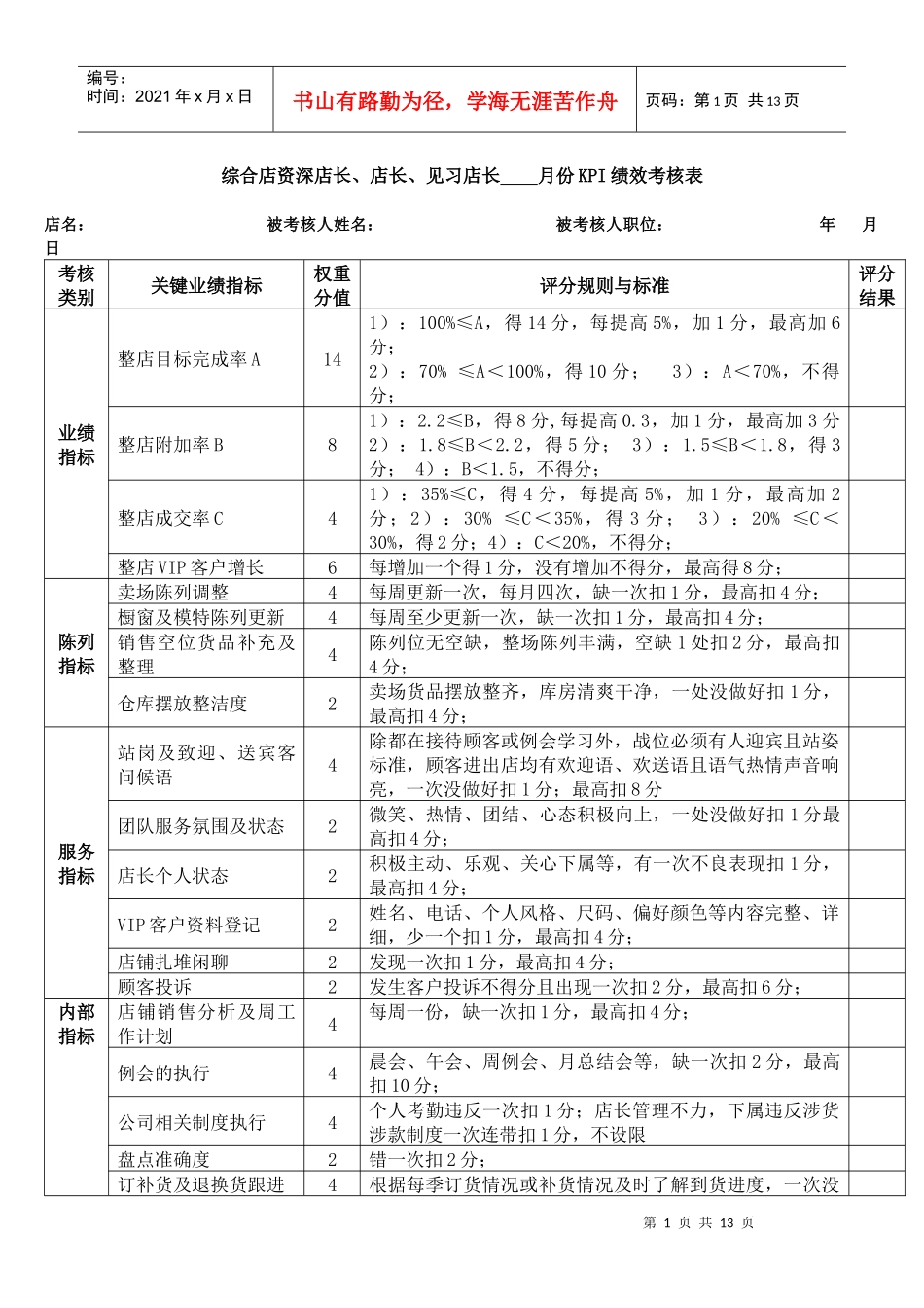 店长及导购绩效考核内容及评分标准_第1页