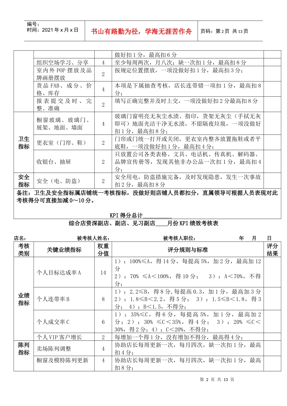 店长及导购绩效考核内容及评分标准_第2页
