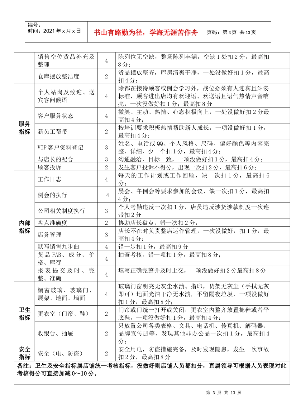 店长及导购绩效考核内容及评分标准_第3页