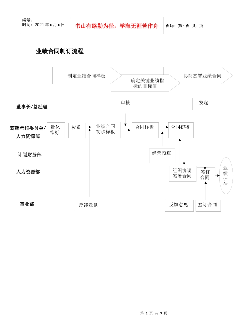 业绩合同制订流程及样本_第1页