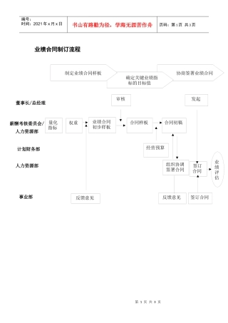 业绩合同制订流程及样本