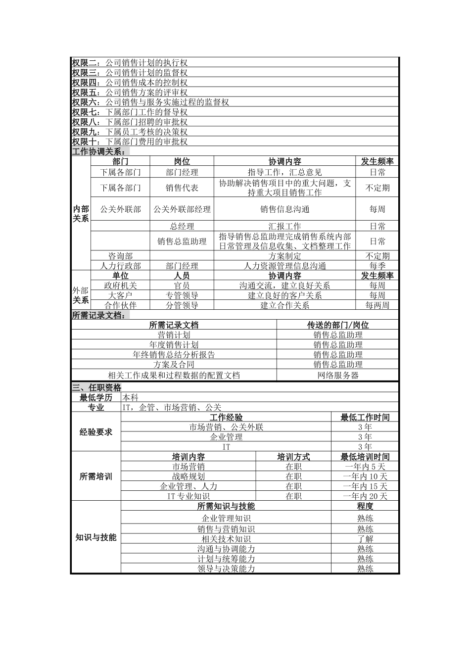 UNIDA信息产业公司销售总监职位说明书_第2页