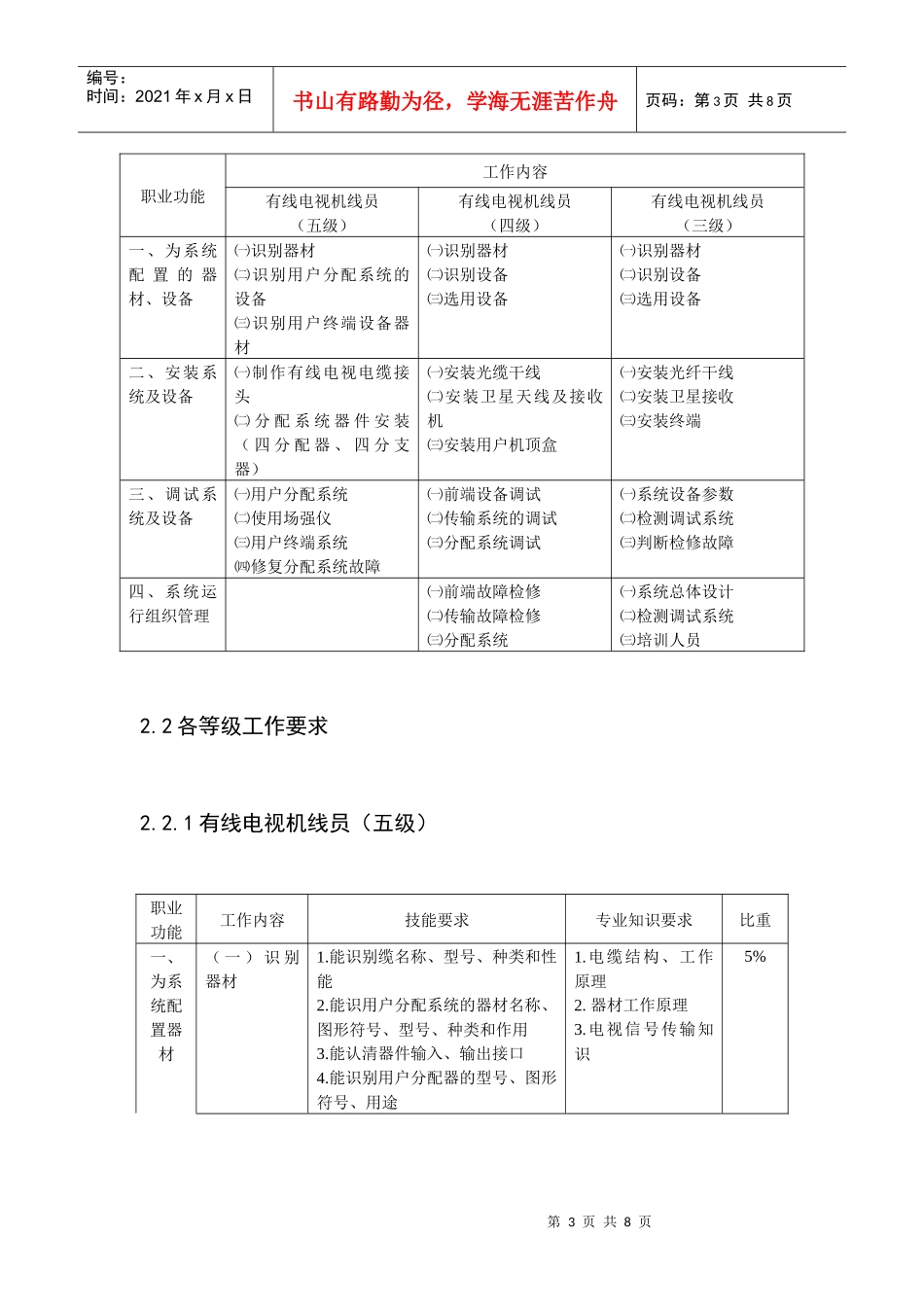 《有线电视机线员》职业标准-www12333shgovc_第3页
