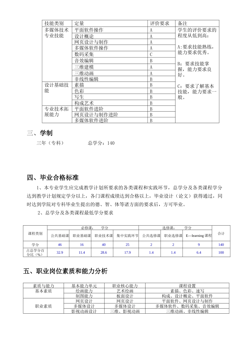 《计算机多媒体技术》专业教学计划_第2页