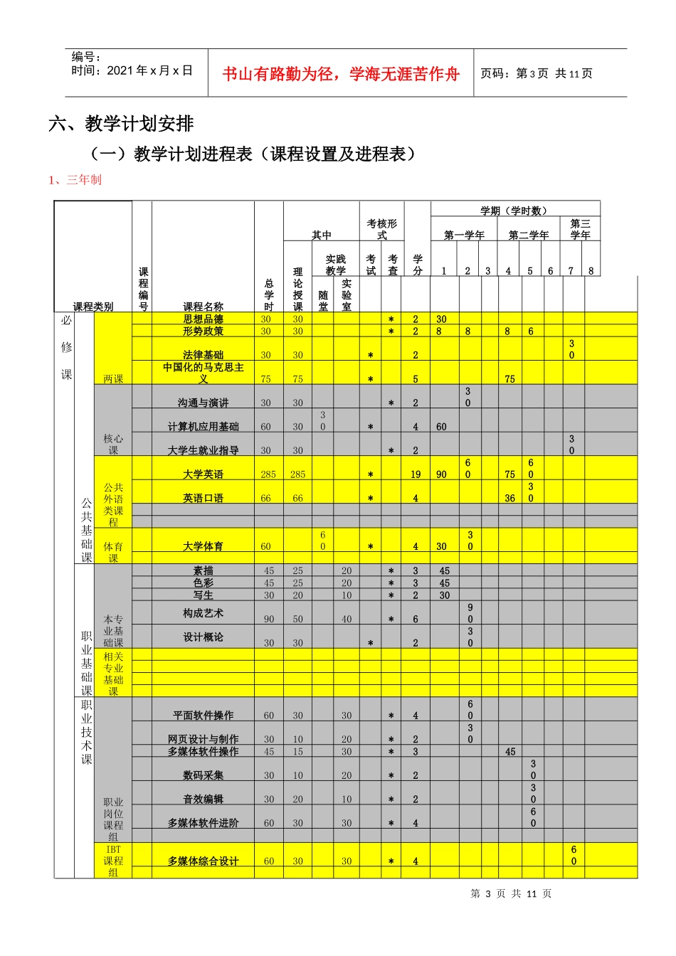 《计算机多媒体技术》专业教学计划_第3页