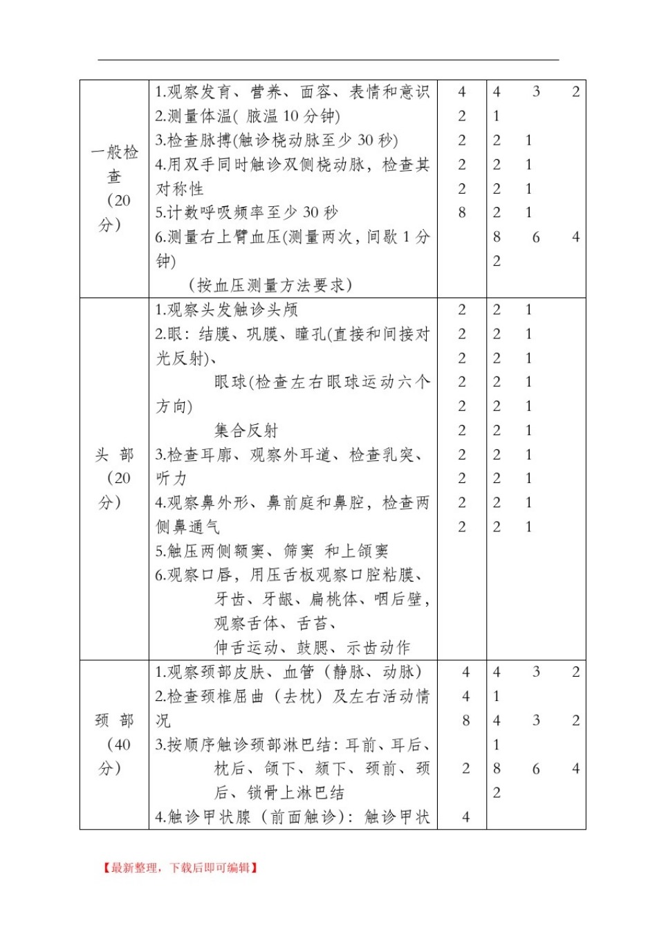 体格检查操作细则及评分标准(完整资料).doc_第3页