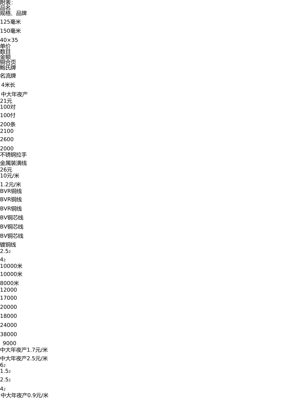 五金产品销售合同书1 _第2页