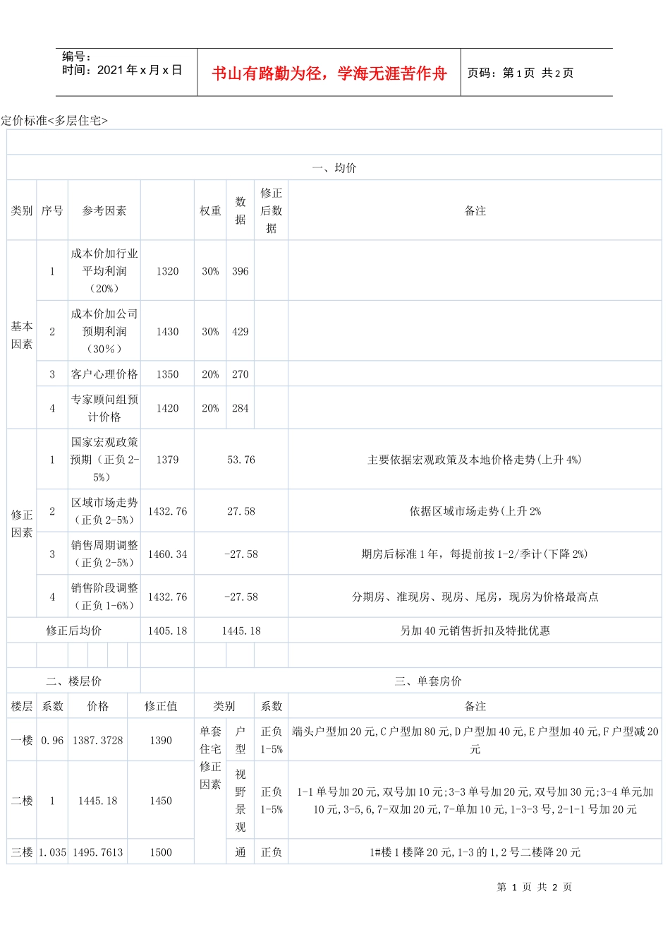 定价标准多层住宅_第1页