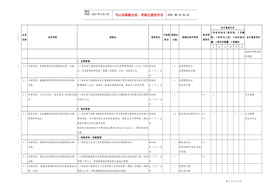 14.1税务管理业务控制矩阵_第2页