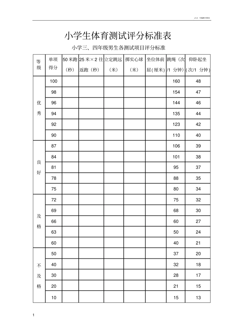 小学生体育测试评分标准表_第1页