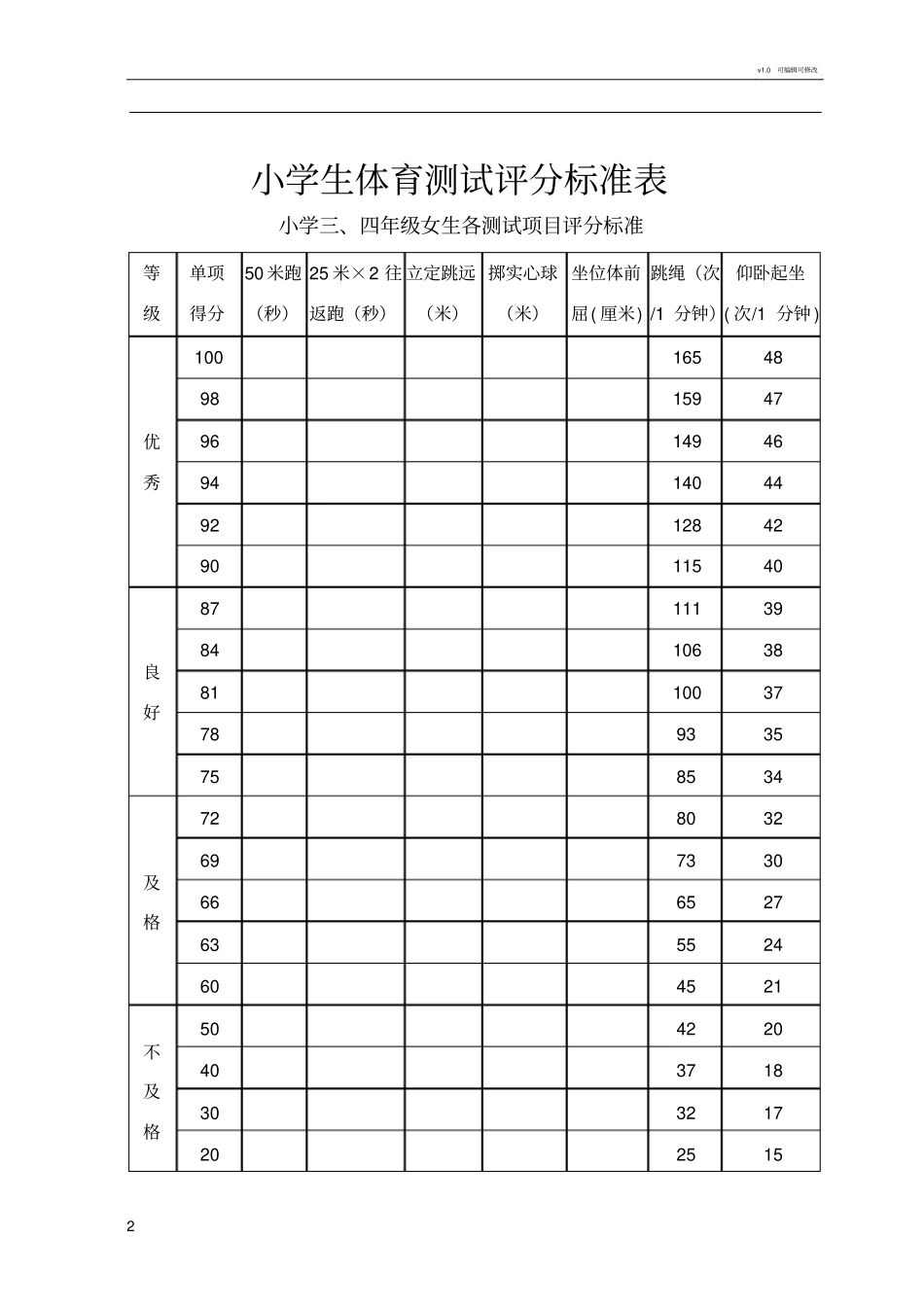 小学生体育测试评分标准表_第2页
