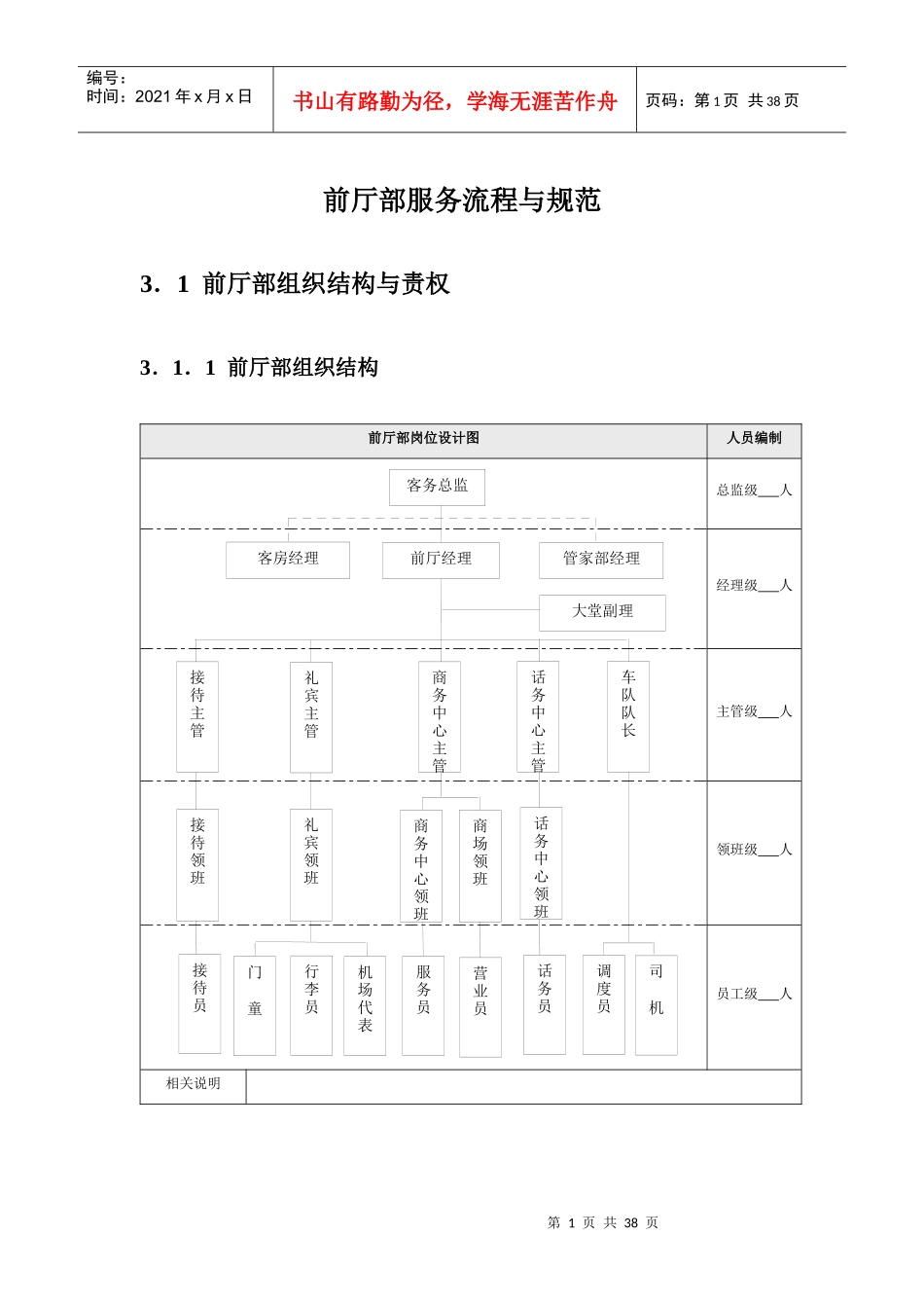 前厅部服务流程与规范_第1页
