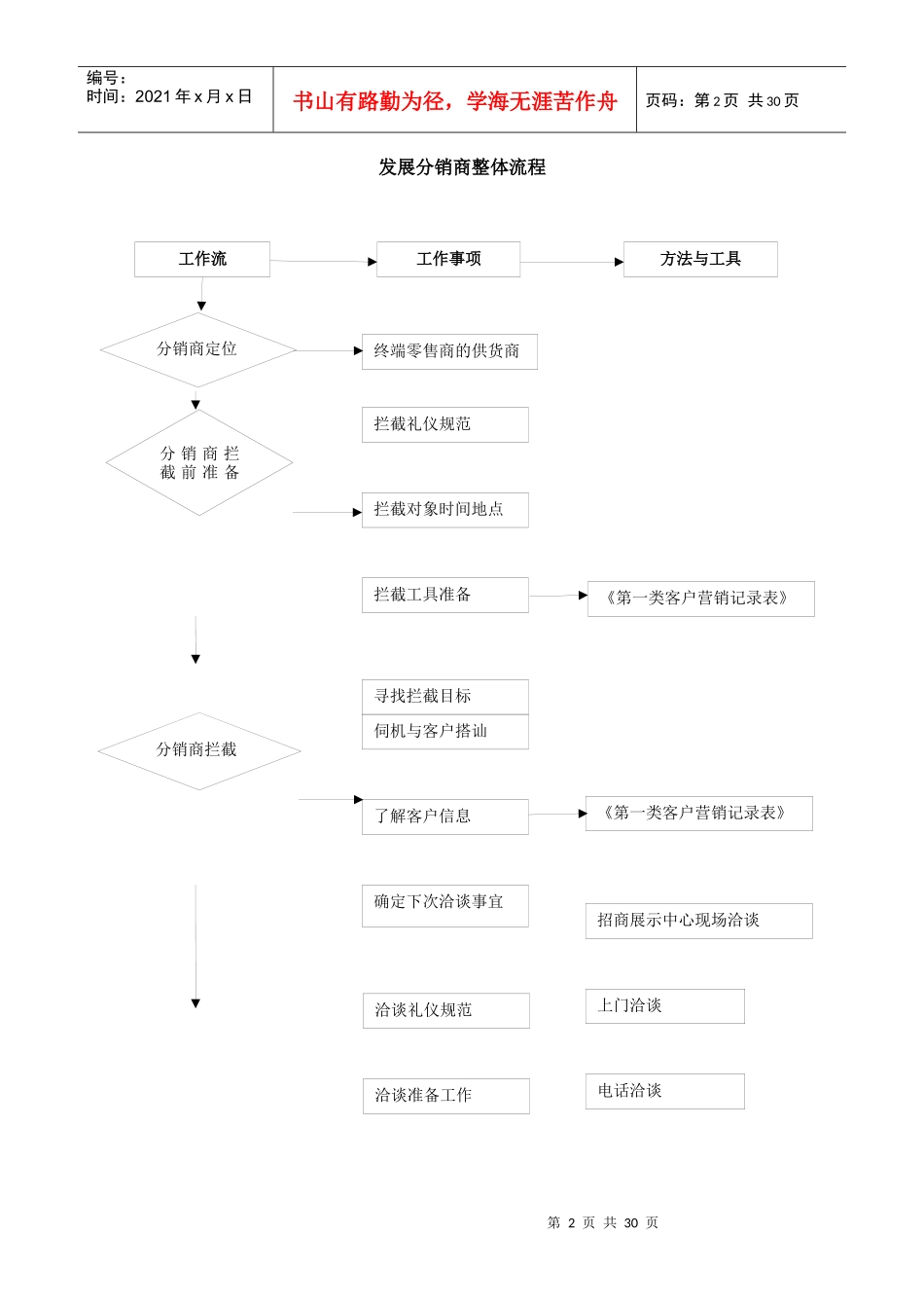 发展分销商手册_第2页