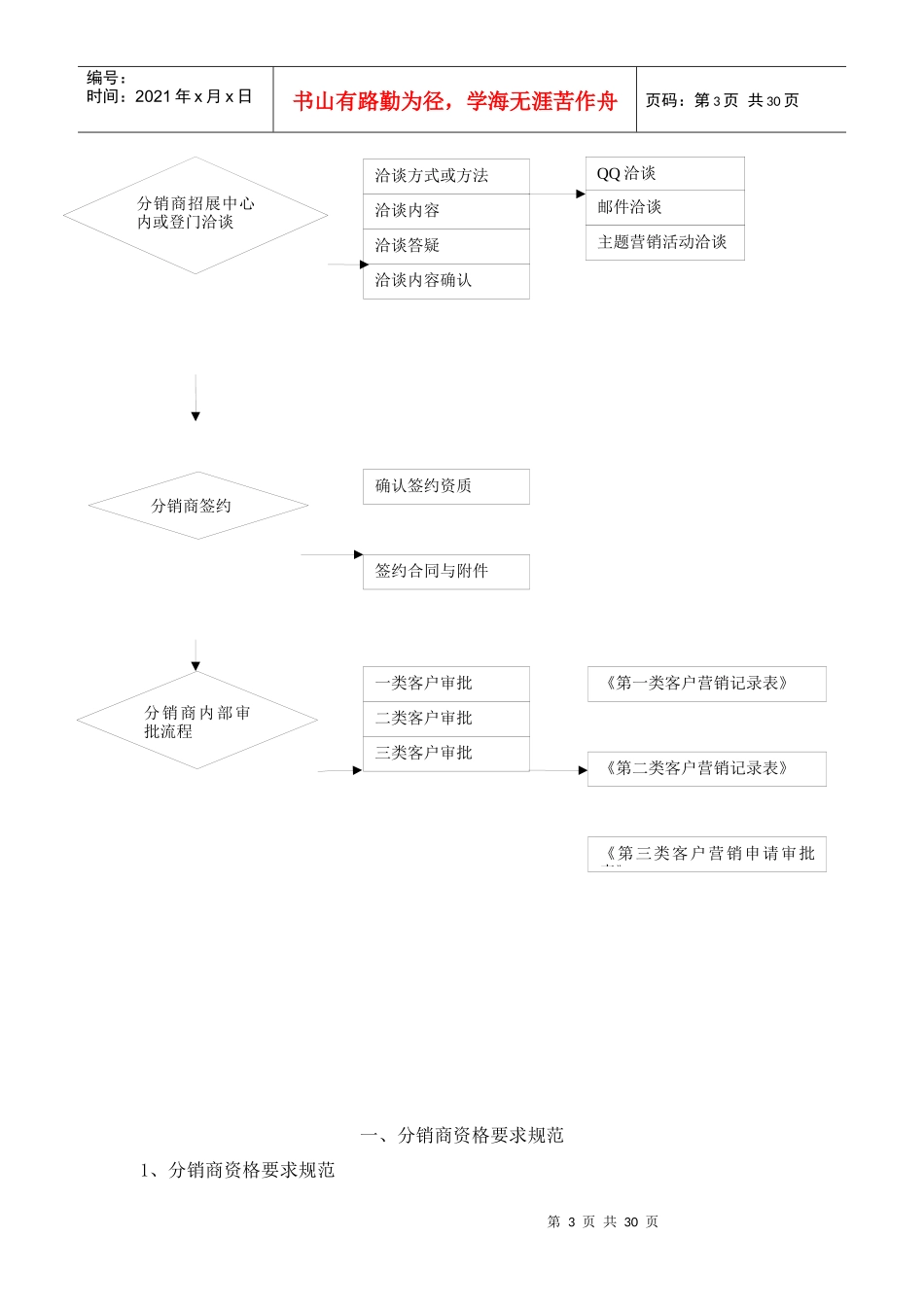 发展分销商手册_第3页