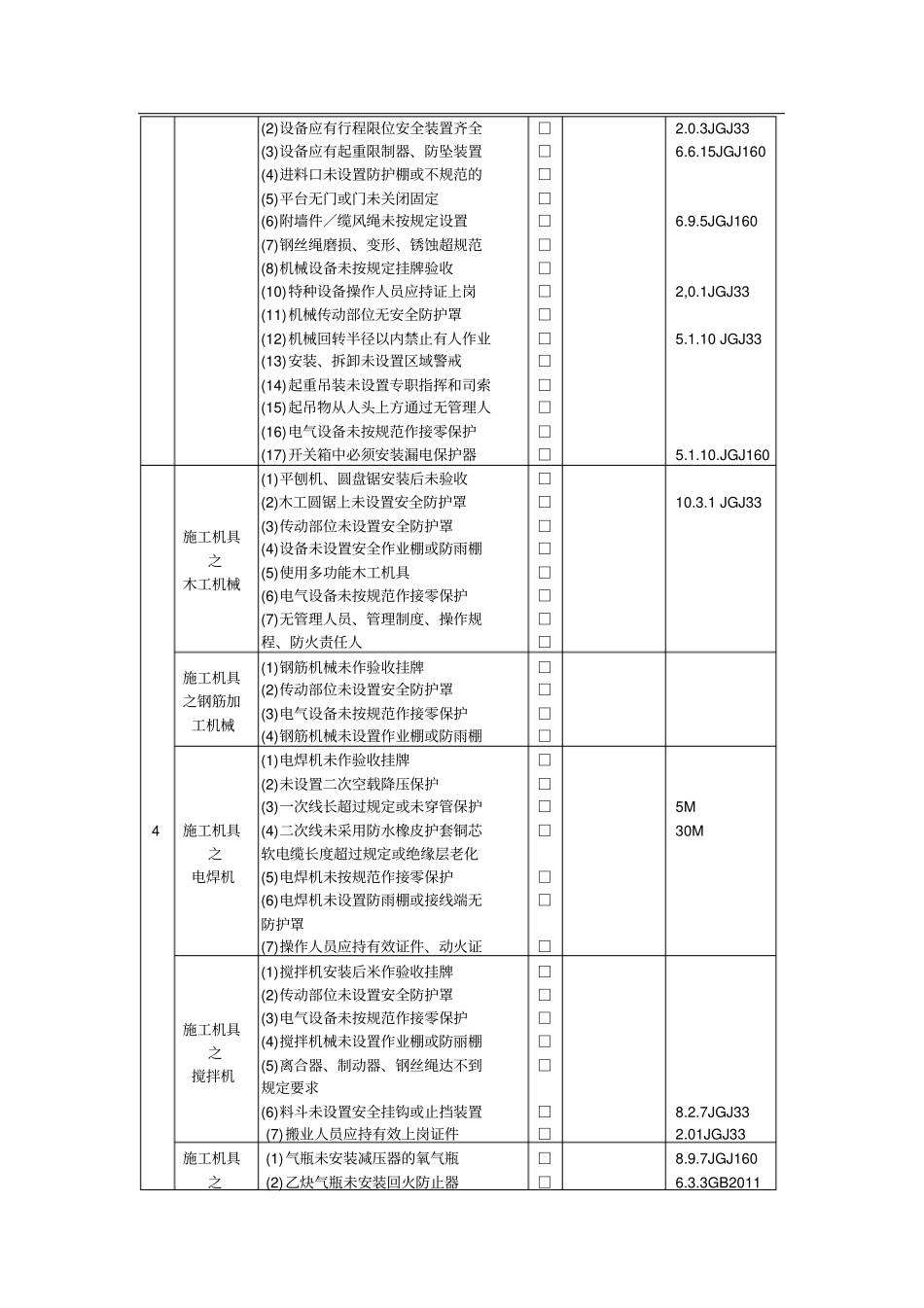 安全巡视记录表_第2页