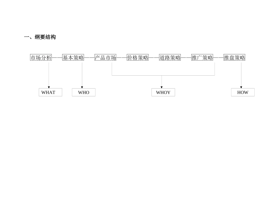 峰景园营销策划报告_第3页