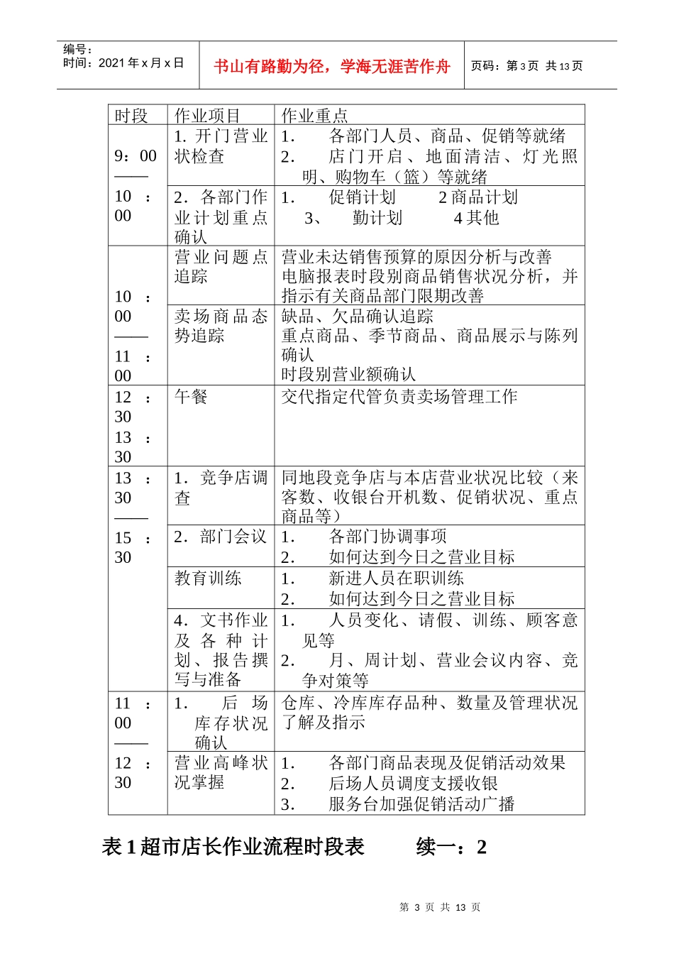 店长、副店长的职责(1)_第3页