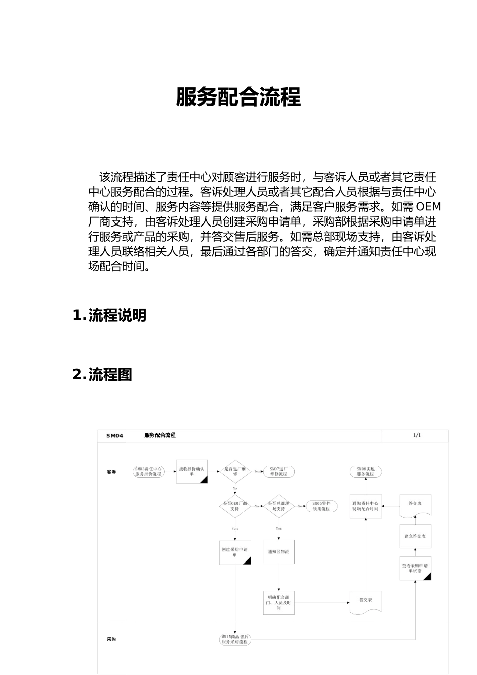 上海震旦家具有限公司SAP实施专案-售后服务（SM）之服务配合流程_第1页