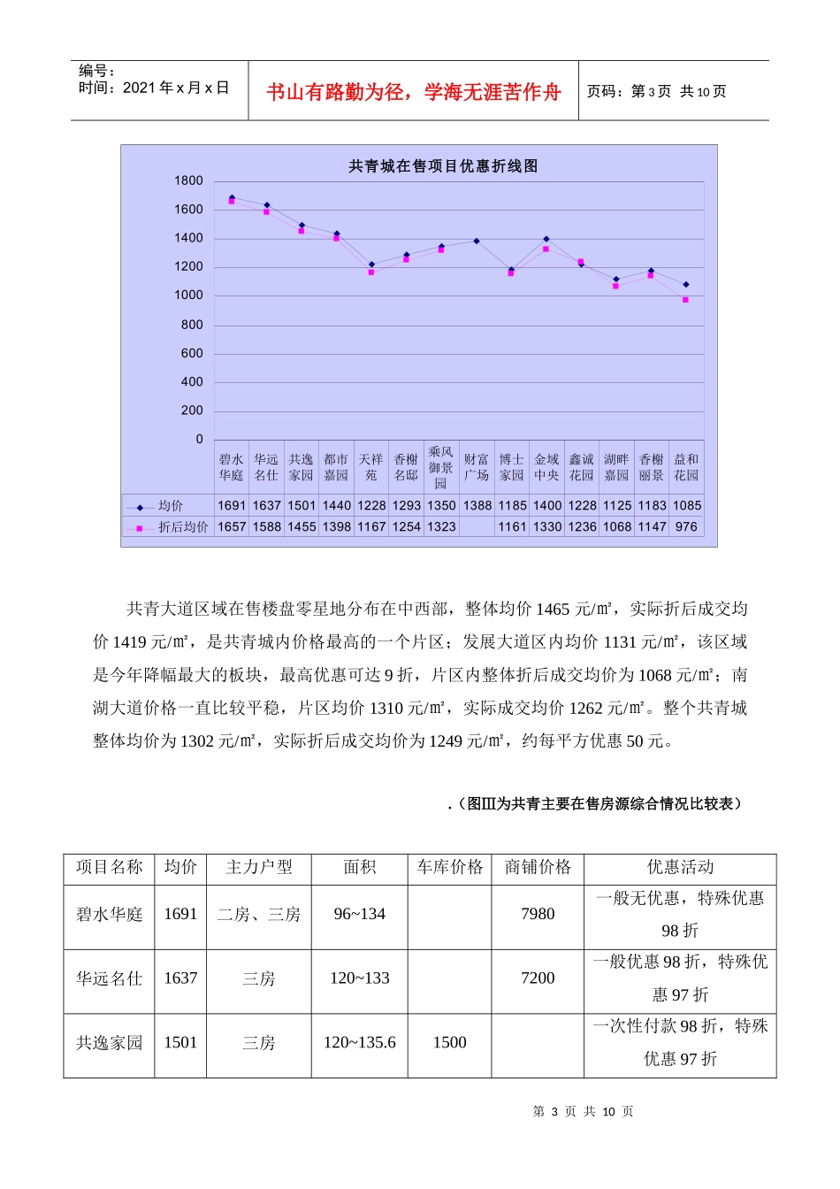 共青城市场调查简析_第3页