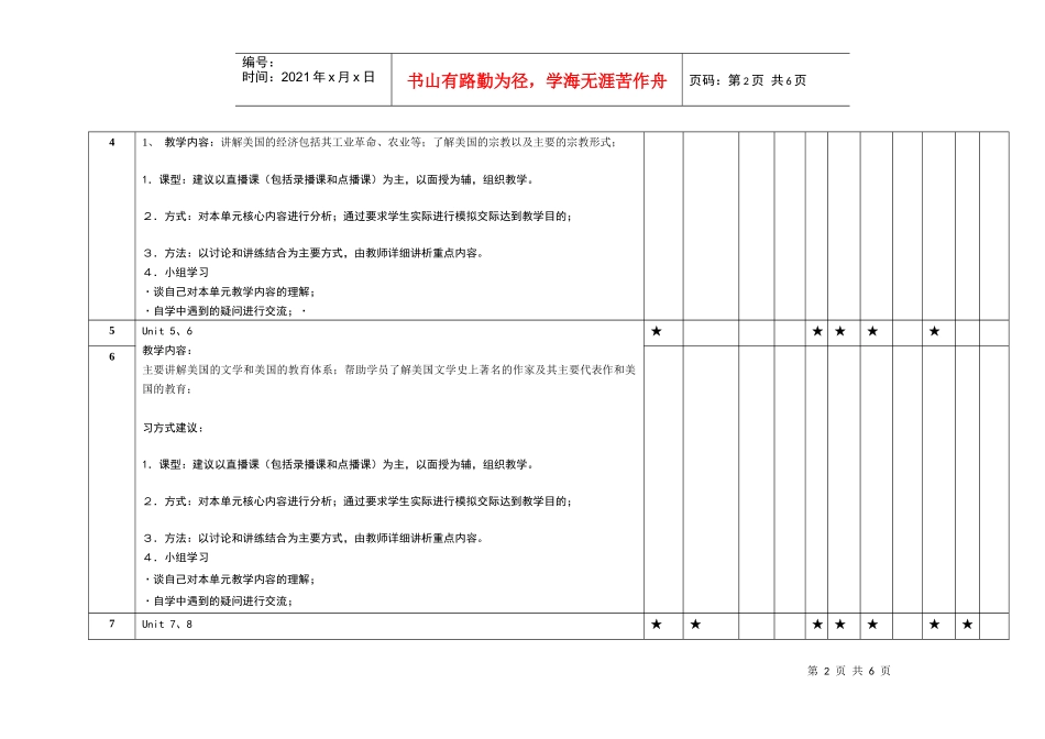 《英语国家概况（2）》课程多种媒体教学资源配置及应用建议_第2页