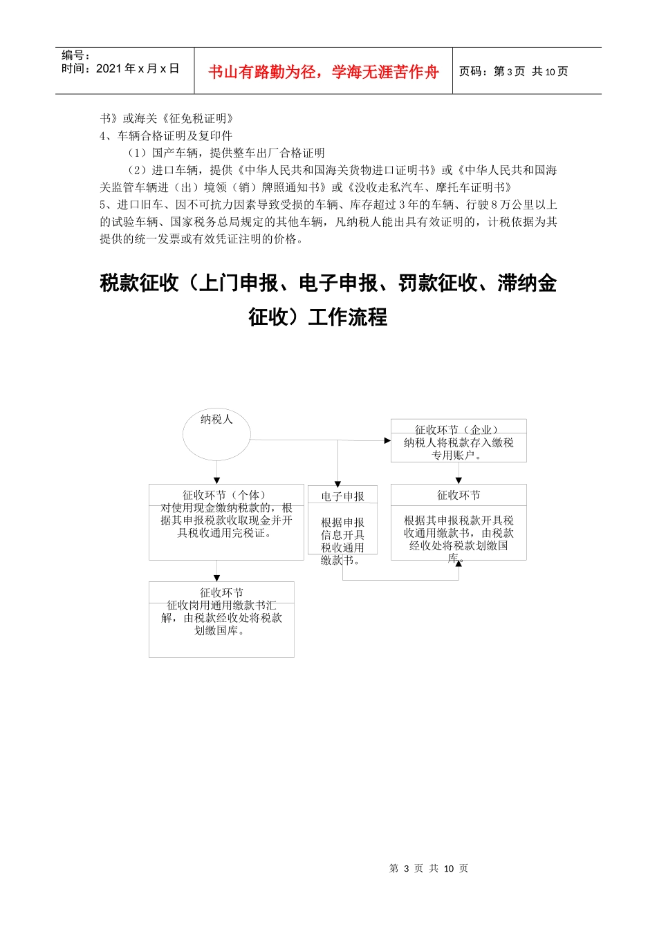 徐州市国家税务局办税服务厅办税流程doc-徐州市国家税务_第3页