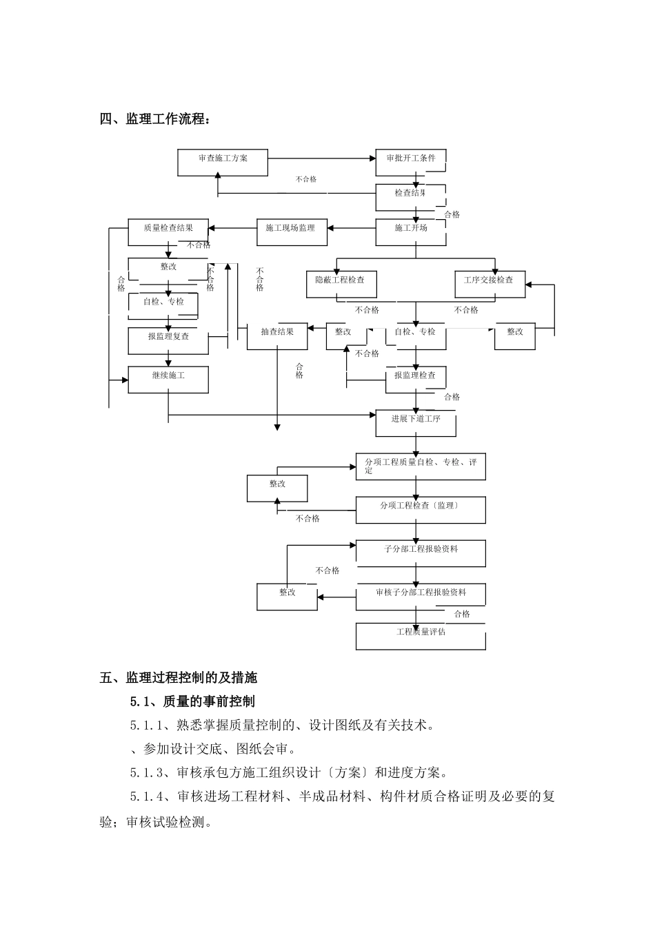 通风与空调工程监理实施细则_第3页