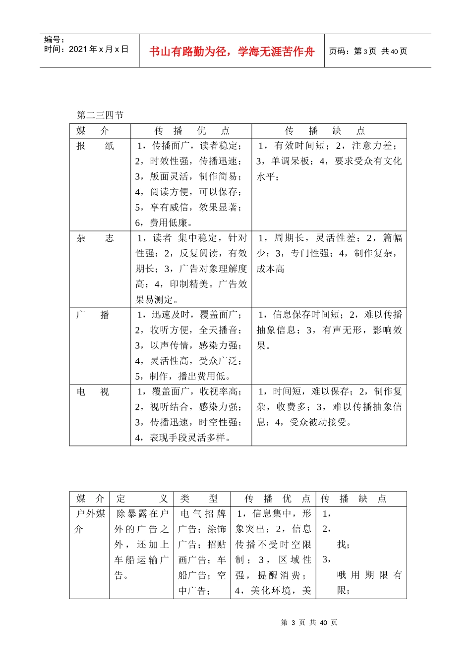 广告学经典讲课材料_第3页