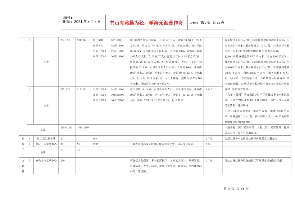 居住公共服务设施规划指标_第2页