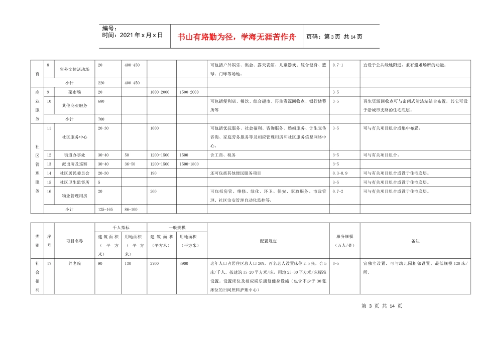 居住公共服务设施规划指标_第3页