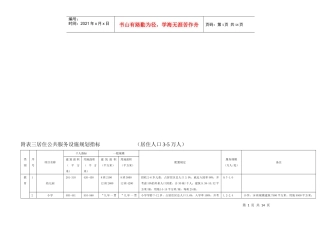 居住公共服务设施规划指标