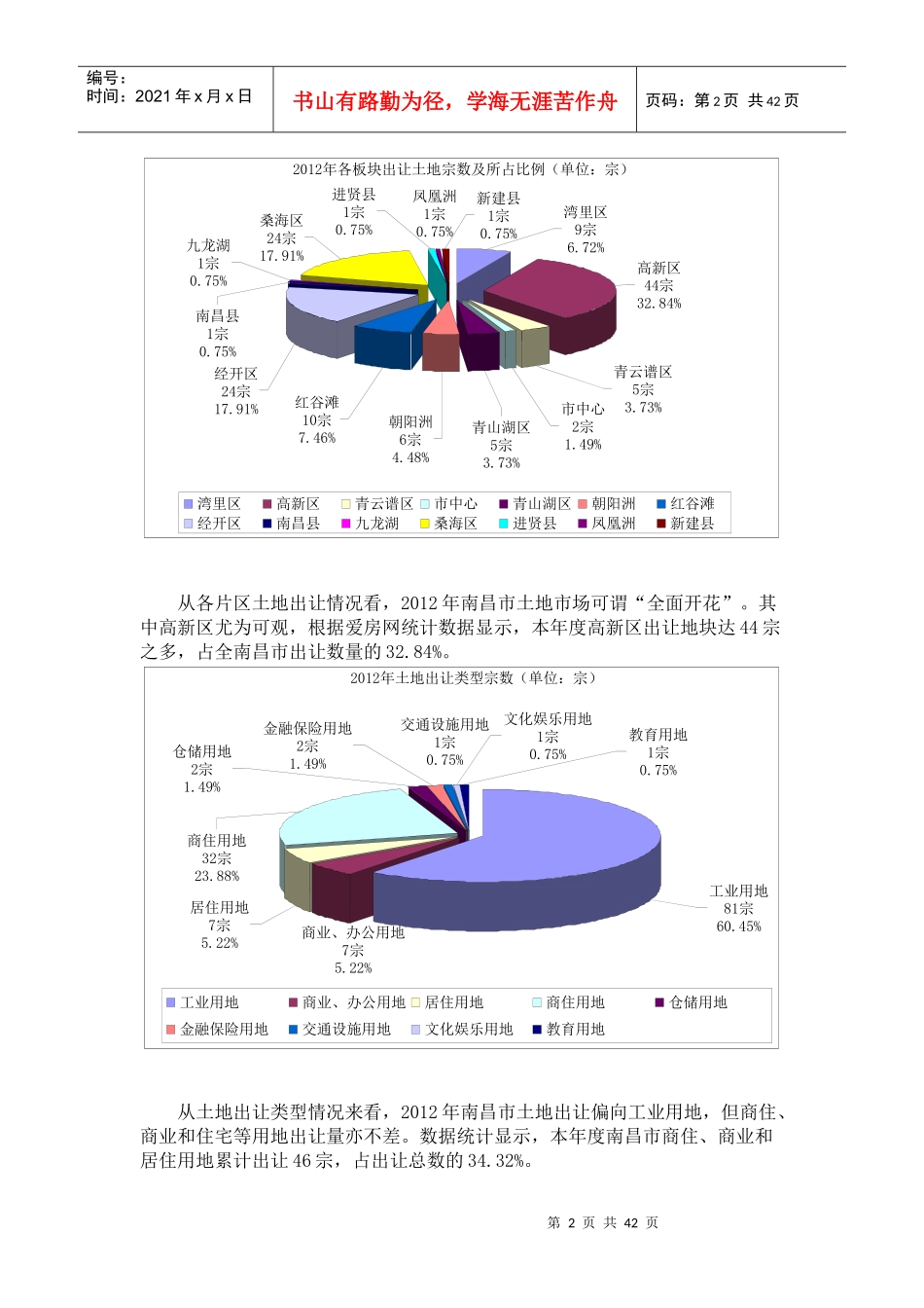 南昌楼市土地市场分析报告_第2页