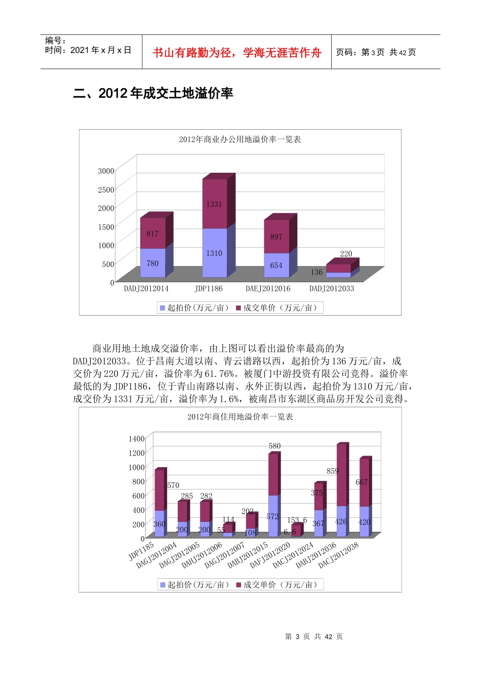 南昌楼市土地市场分析报告_第3页