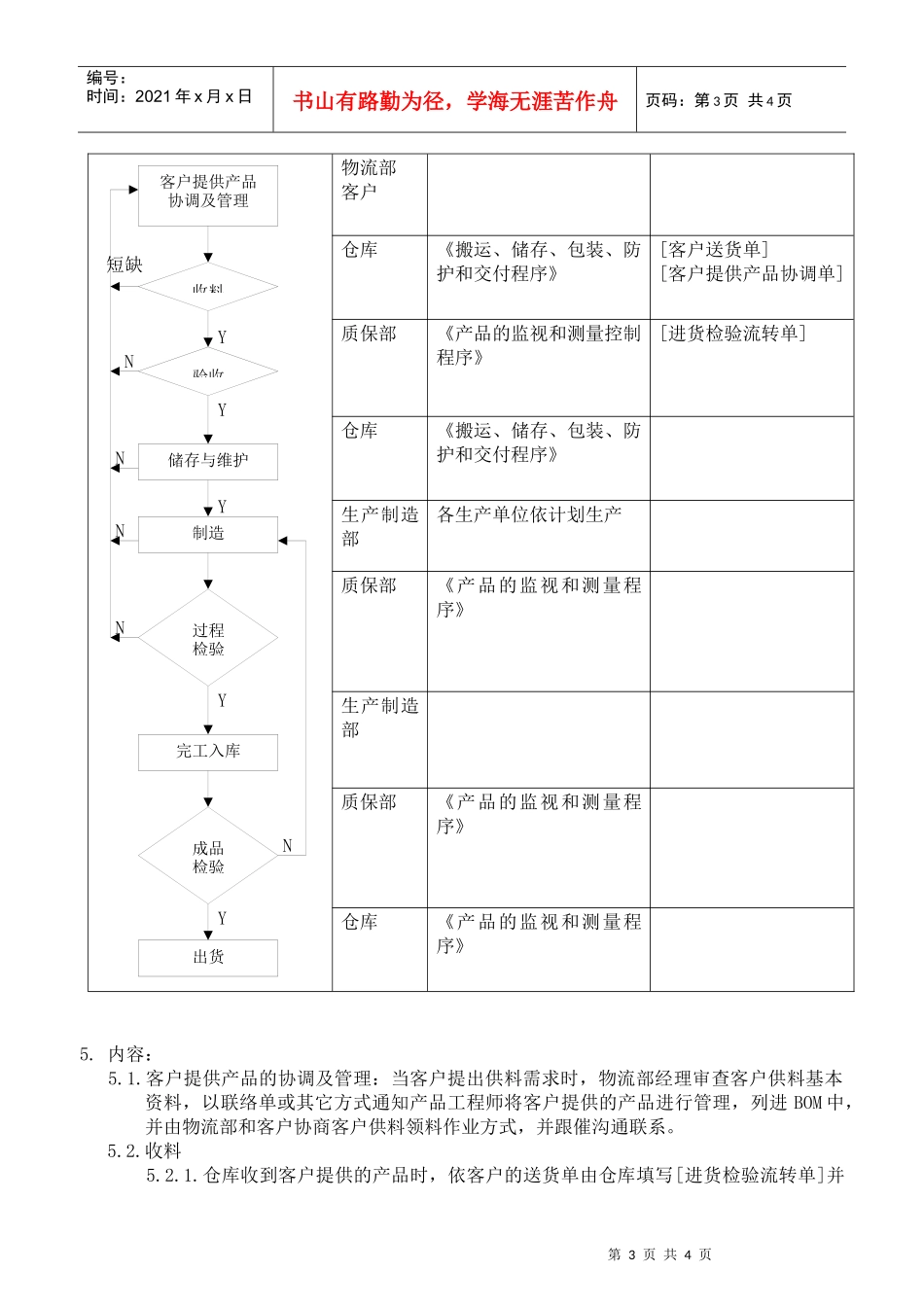 客户财产的控制程序_第3页