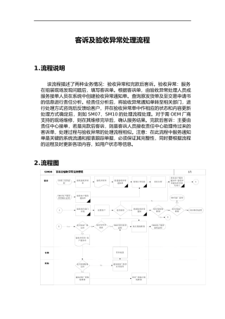 上海震旦家具有限公司SAP实施专案-售后服务（SM）之客诉及验收异常处理流程