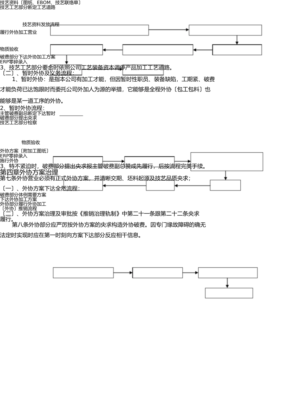 外协业务管理办法_15316 _第3页