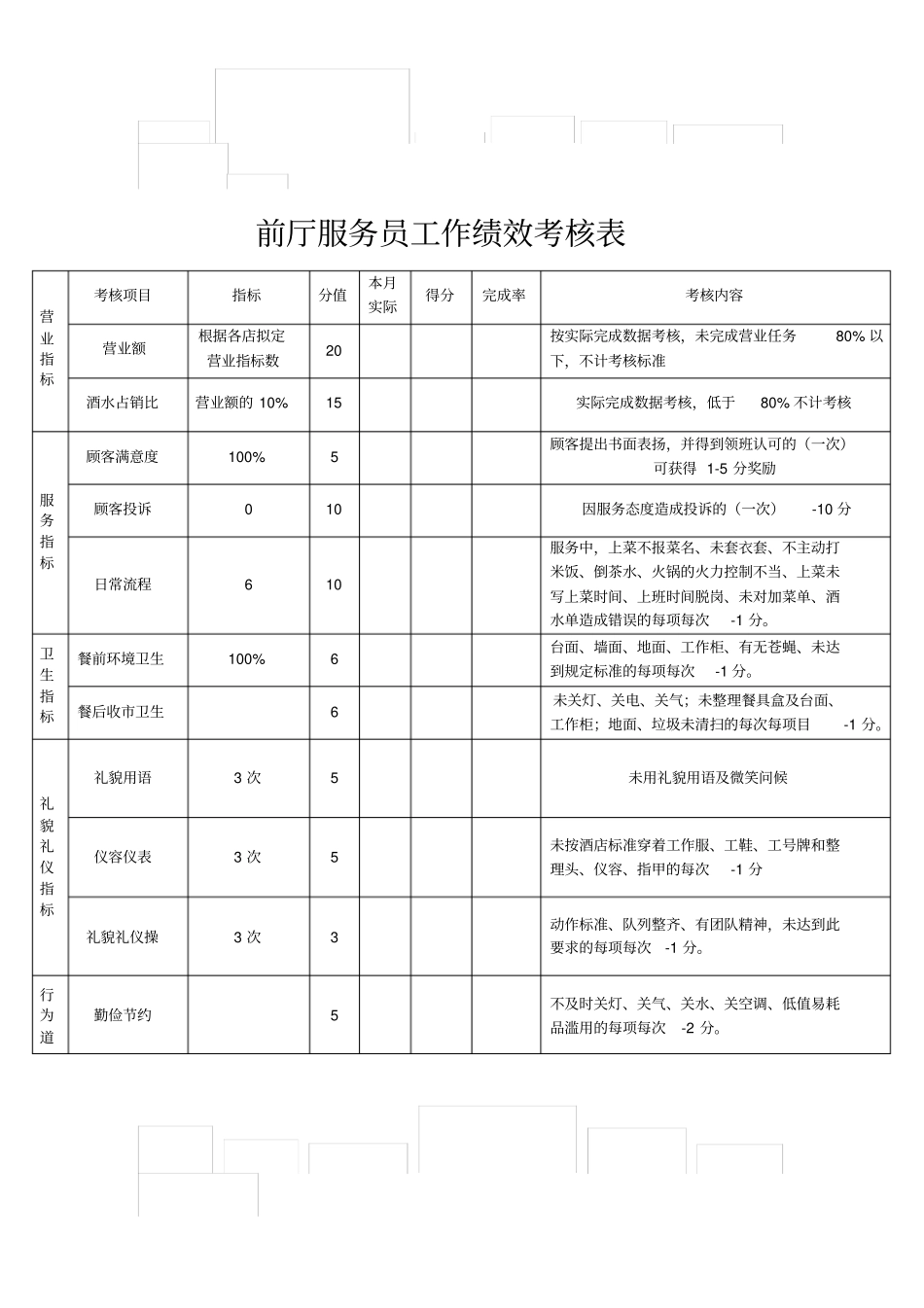 前厅服务员工作绩效考核表_第1页