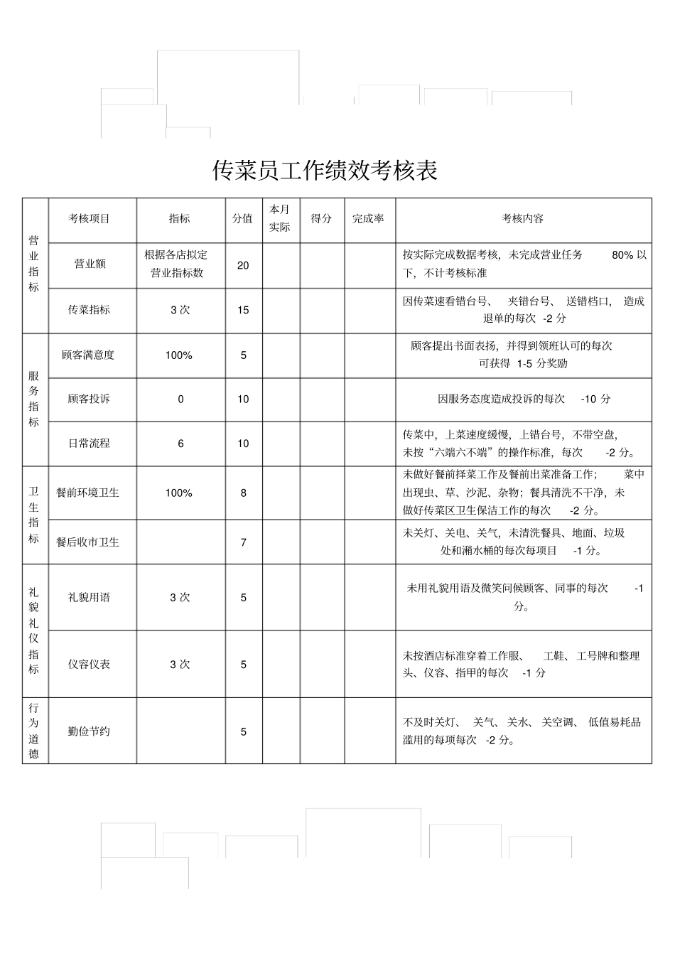 前厅服务员工作绩效考核表_第3页