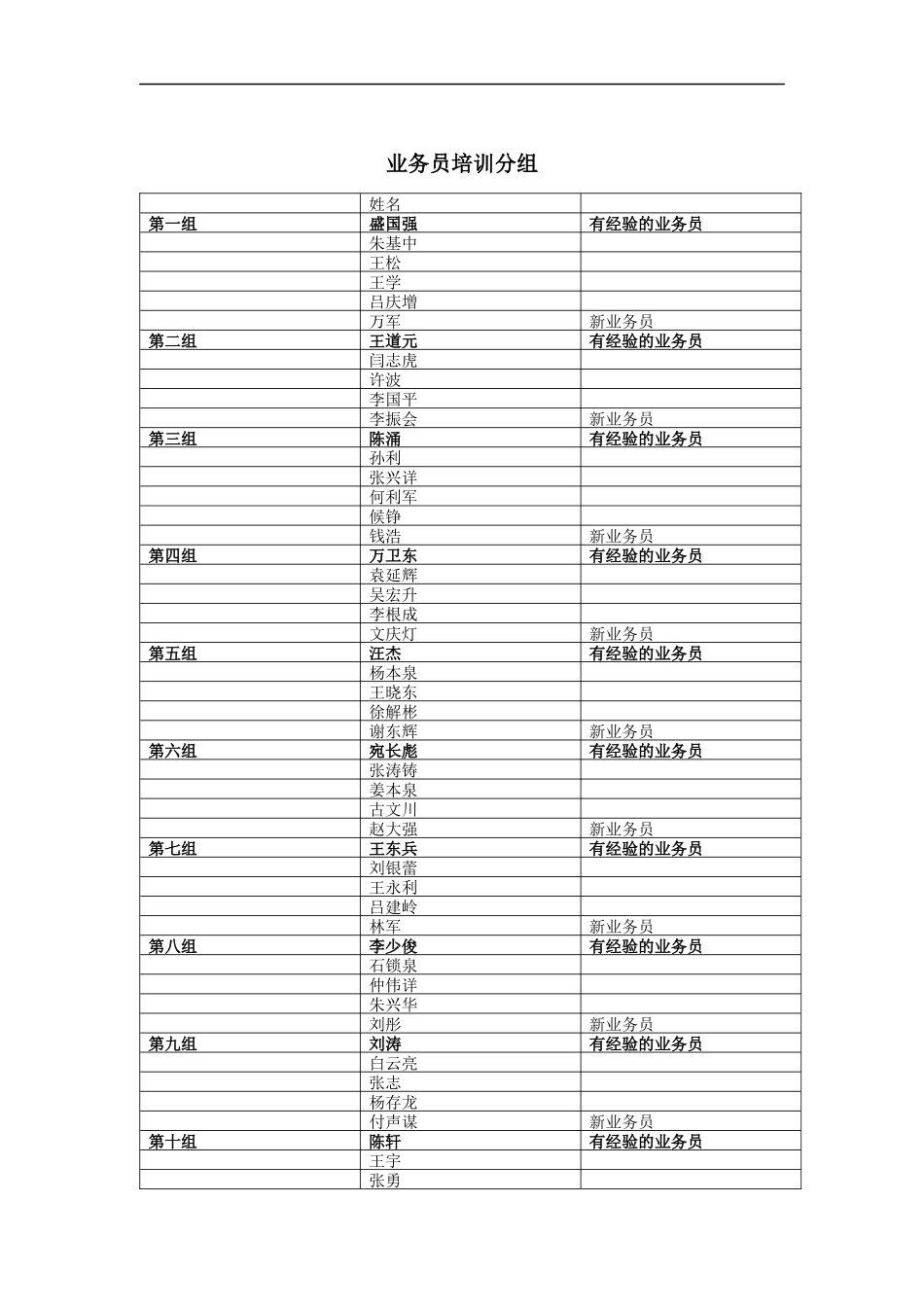 业务员培训分组_第1页