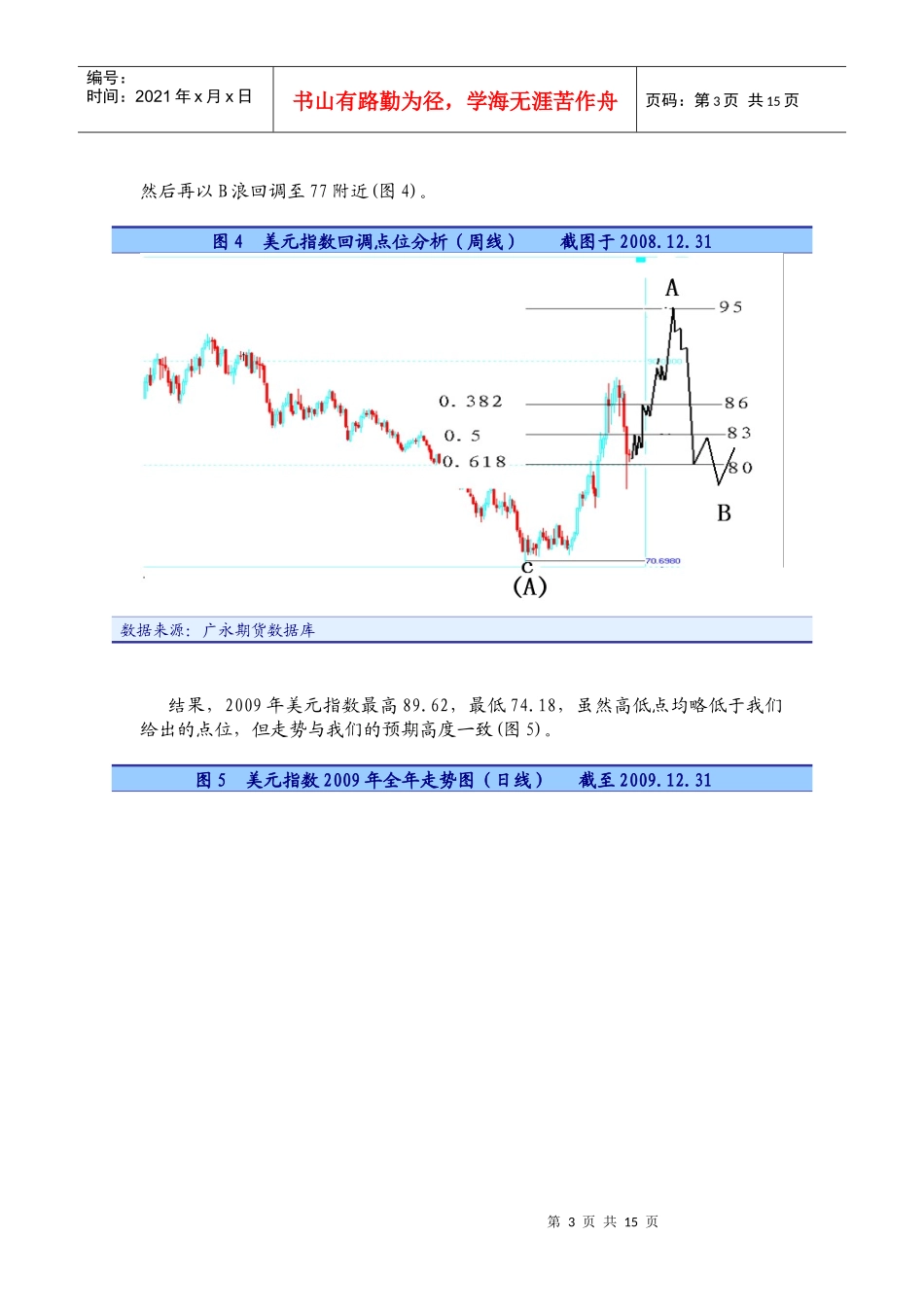 XXXX年主要指数与商品价格技术分析报告_第3页