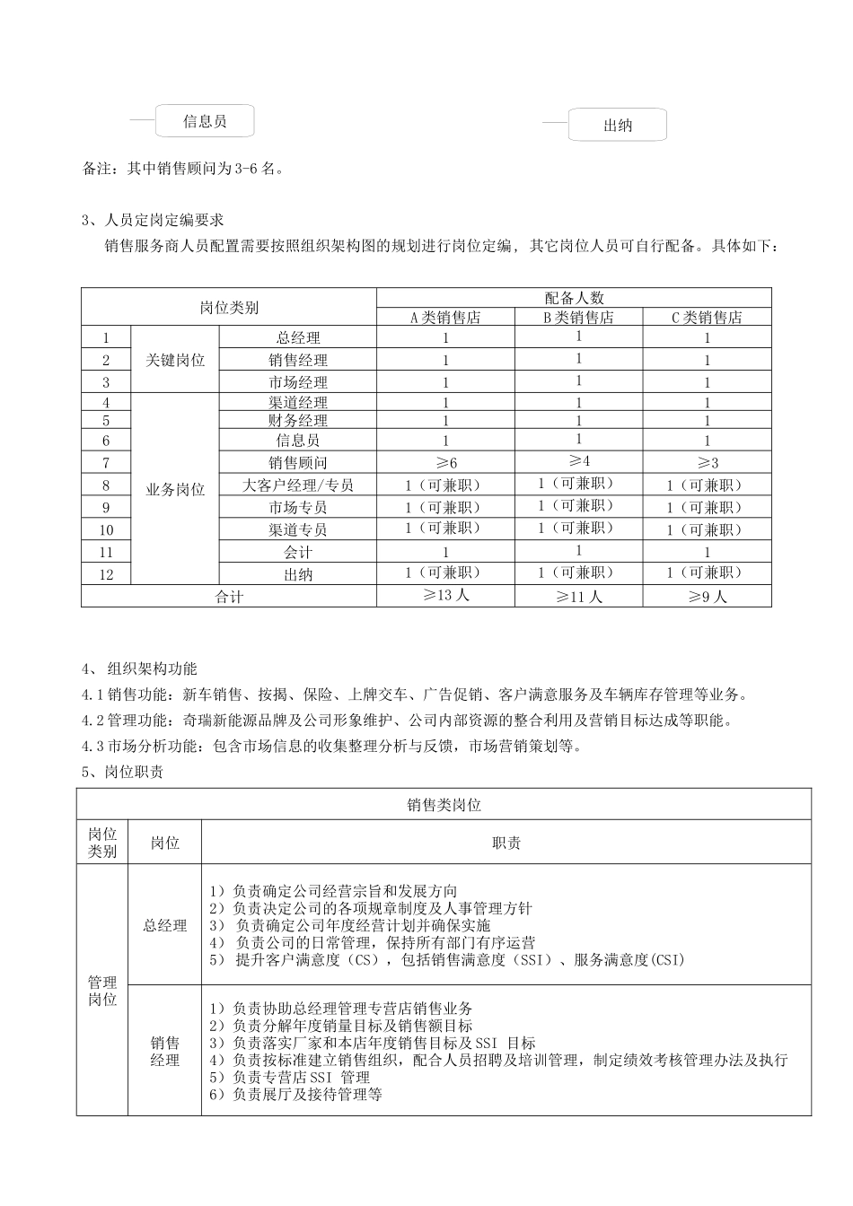 XXXX年销售运营手册(终稿)_第3页