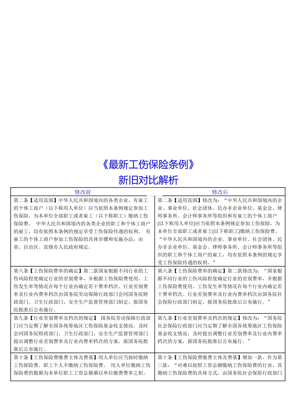 新旧工伤保险条例对比解析_第1页