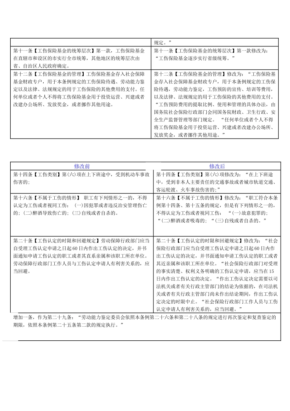 新旧工伤保险条例对比解析_第2页