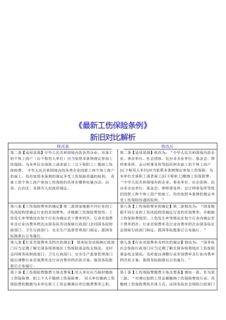 新旧工伤保险条例对比解析