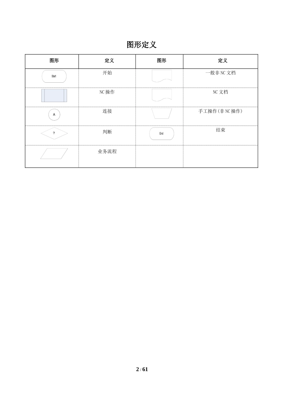 NC供应链业务培训手册-销售_第3页
