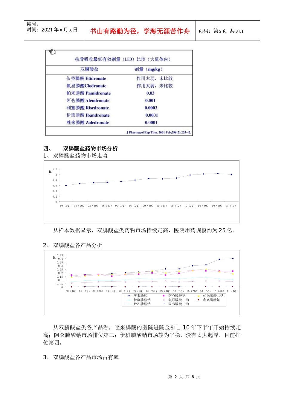 双膦酸盐类药物市场分析_第2页