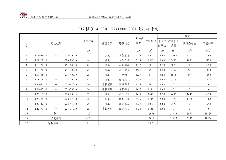 怀阳TJ2标清淤换填及等载预压施工方案_第3页