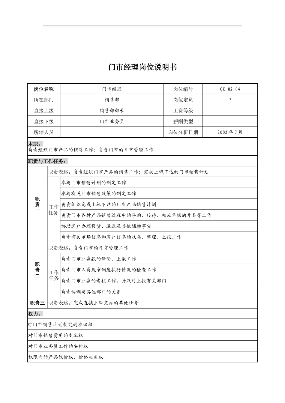 乾坤木业公司门市经理岗位说明书_第1页