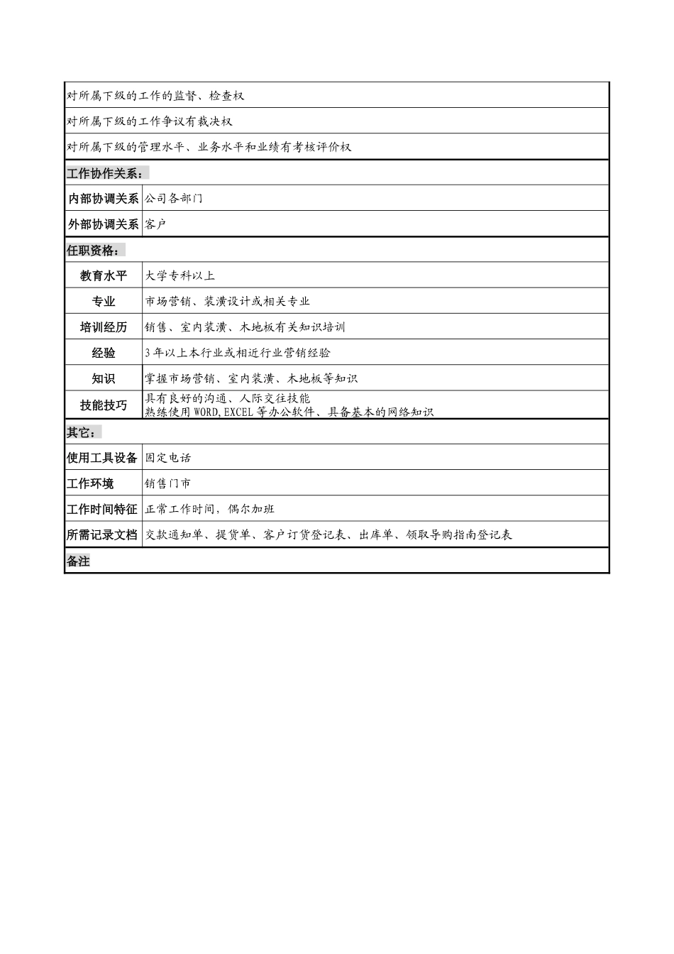 乾坤木业公司门市经理岗位说明书_第2页